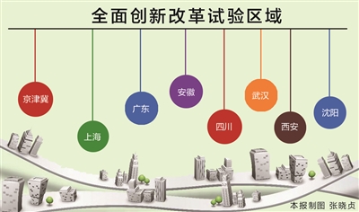 8大地区列入全面创新改革试验区