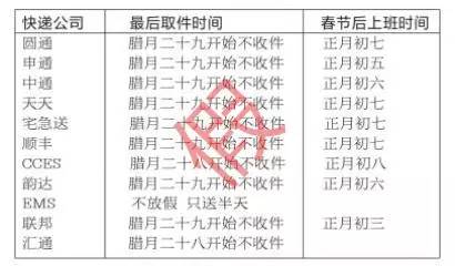 网传快递春节放假通知不实 