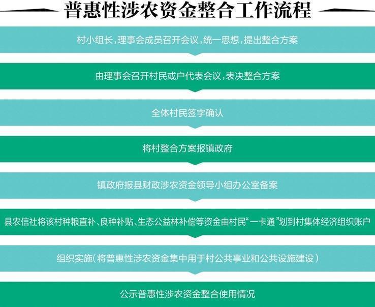 湖南：贫困县涉农“钱袋子”资金整合将超380亿元 